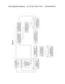 DOCUMENT MANAGEMENT APPARATUS AND DOCUMENT MANAGEMENT METHOD diagram and image