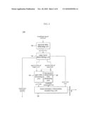  METHOD AND AN APPARATUS FOR PROCESSING AN AUDIO SIGNAL diagram and image