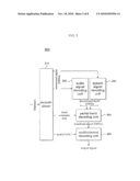  METHOD AND AN APPARATUS FOR PROCESSING AN AUDIO SIGNAL diagram and image