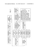 GPS-ASSISTED REFERRAL OF INJURED OR AILING EMPLOYEE DURING MEDICAL TRIAGE diagram and image