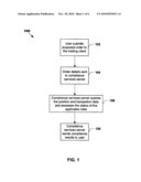 SYSTEM AND METHOD FOR PROVIDING HIGH PERFORMANCE COMPLIANCE SERVICES USING PRE-CALCULATED RULE EVALUATION diagram and image