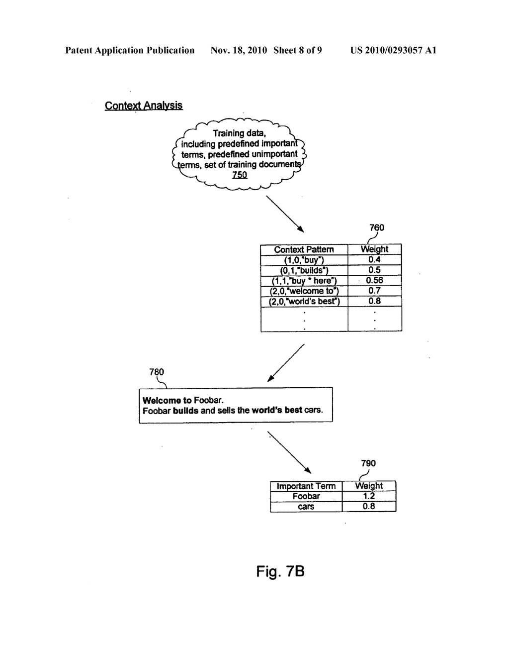 Targeted advertisements based on user profiles and page profile - diagram, schematic, and image 09