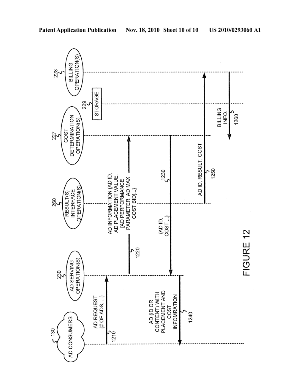 AUTOMATED PRICE MAINTENANCE FOR USE WITH A SYSTEM IN WHICH ADVERTISEMENTS ARE RENDERED WITH RELATIVE PREFERENCES - diagram, schematic, and image 11