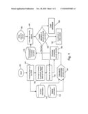 Methods for creating, issuing, managing and redeeming annuity-based retirement funding instruments diagram and image