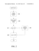 Alterable Security Value diagram and image