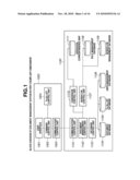 DOCUMENT MANAGEMENT SYSTEM diagram and image