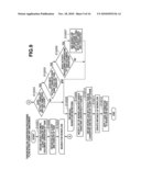 DOCUMENT MANAGEMENT SYSTEM diagram and image