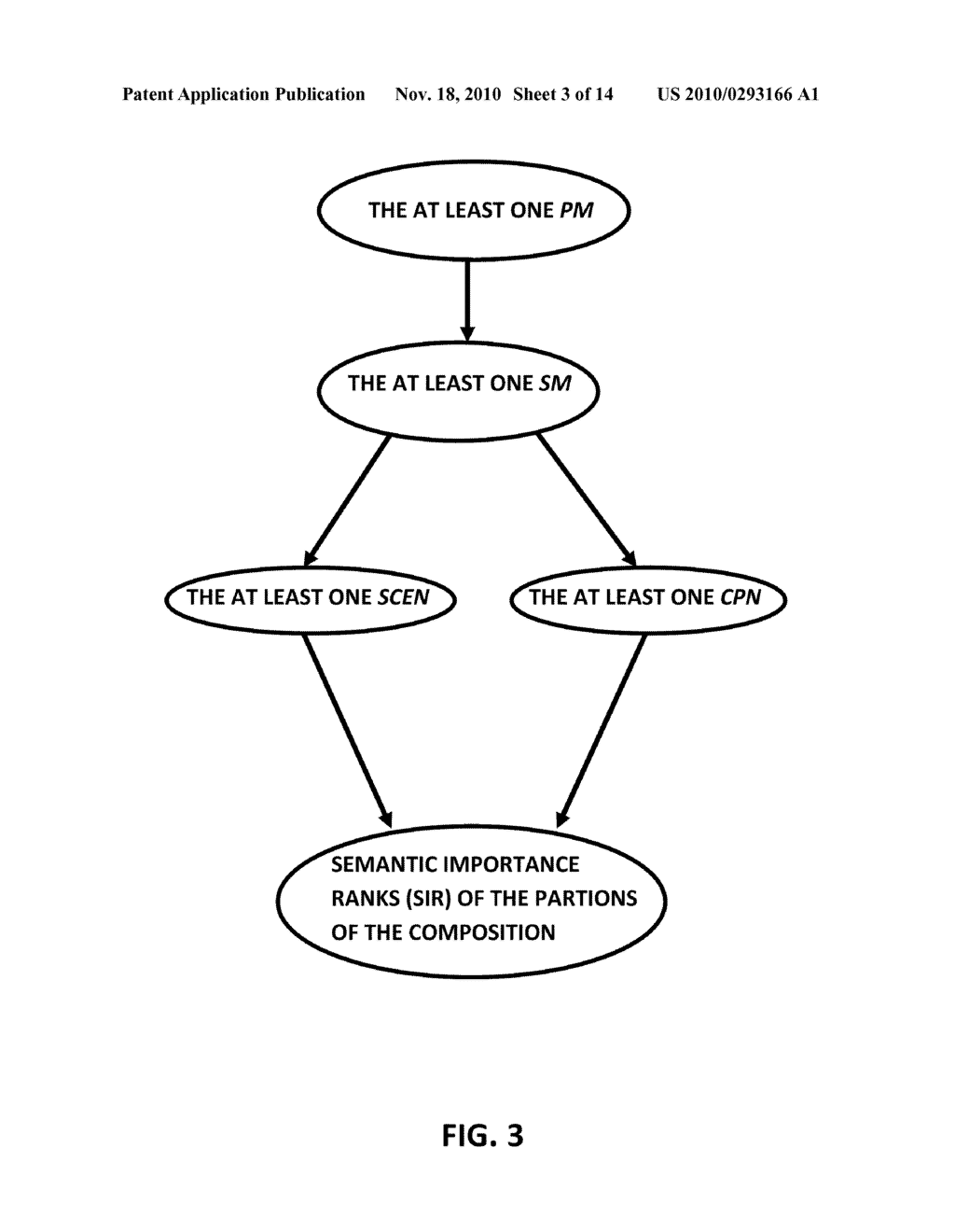 System And Method For A Unified Semantic Ranking of Compositions of Ontological Subjects And The Applications Thereof - diagram, schematic, and image 04