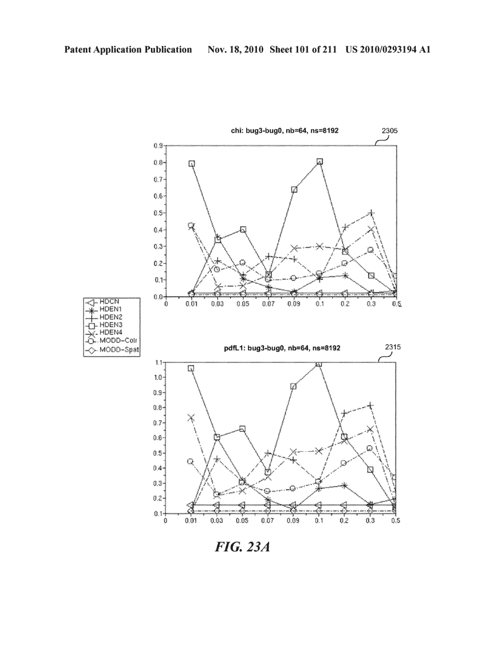 DISCRIMINATION BETWEEN MULTI-DIMENSIONAL MODELS USING DIFFERENCE DISTRIBUTIONS - diagram, schematic, and image 102