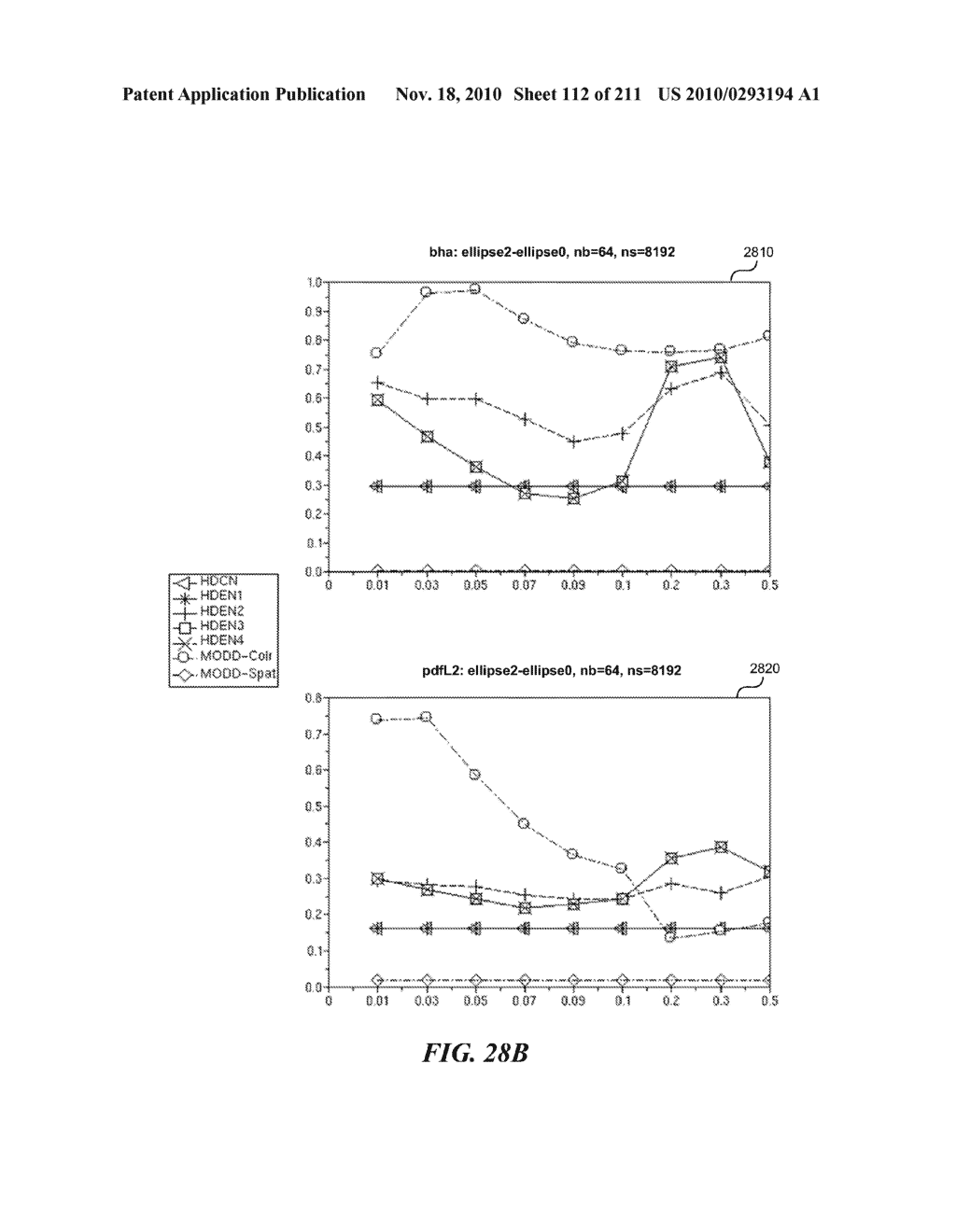 DISCRIMINATION BETWEEN MULTI-DIMENSIONAL MODELS USING DIFFERENCE DISTRIBUTIONS - diagram, schematic, and image 113