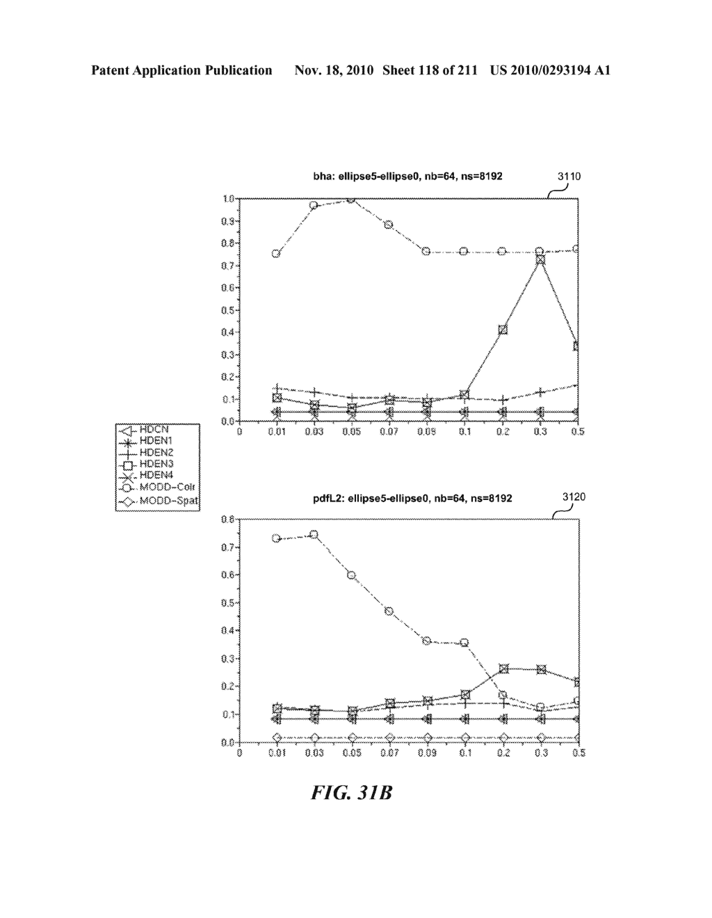 DISCRIMINATION BETWEEN MULTI-DIMENSIONAL MODELS USING DIFFERENCE DISTRIBUTIONS - diagram, schematic, and image 119