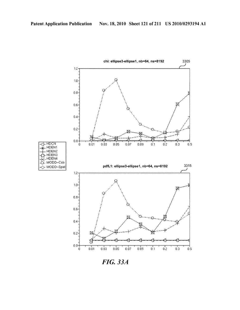 DISCRIMINATION BETWEEN MULTI-DIMENSIONAL MODELS USING DIFFERENCE DISTRIBUTIONS - diagram, schematic, and image 122