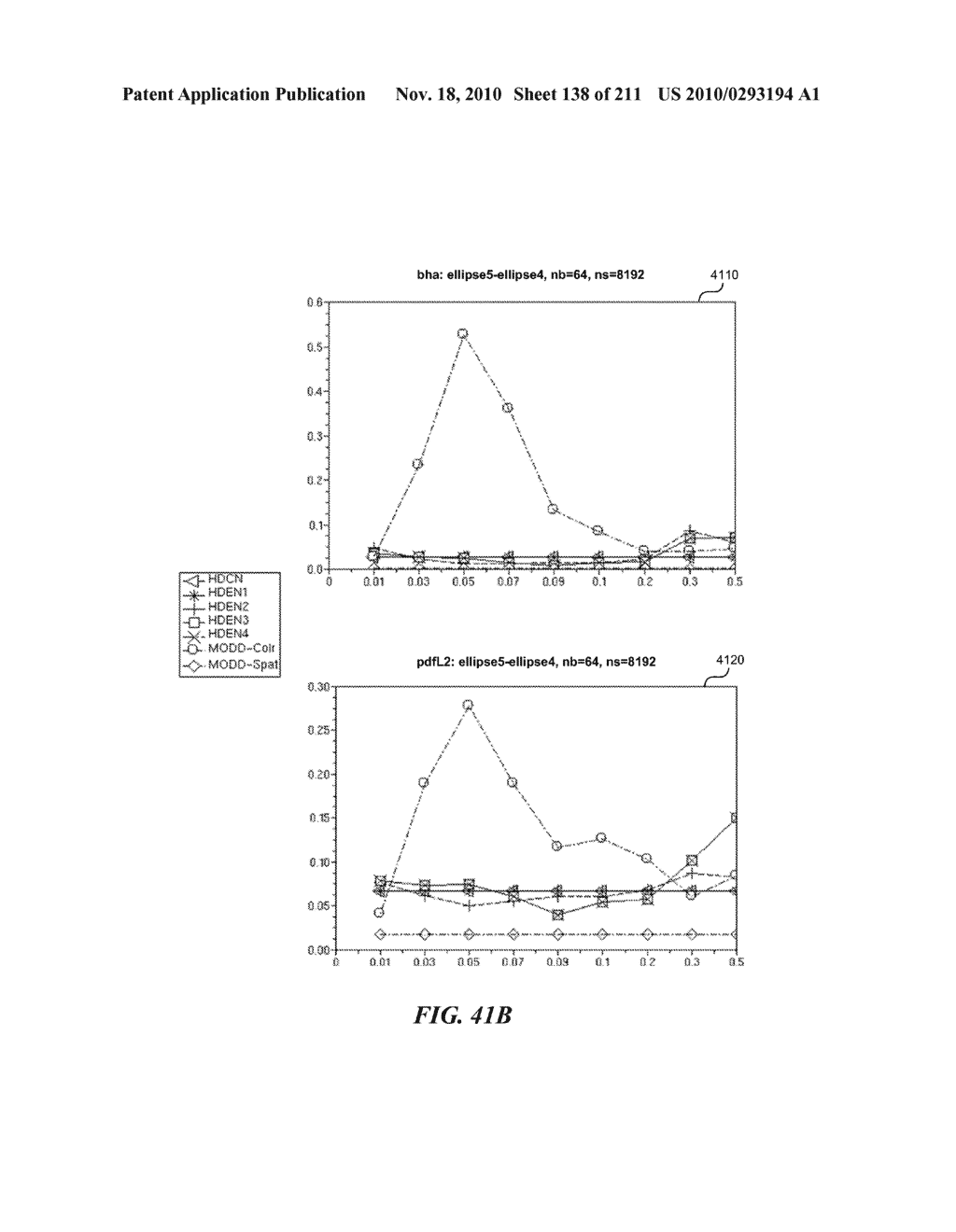 DISCRIMINATION BETWEEN MULTI-DIMENSIONAL MODELS USING DIFFERENCE DISTRIBUTIONS - diagram, schematic, and image 139