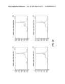 DISCRIMINATION BETWEEN MULTI-DIMENSIONAL MODELS USING DIFFERENCE DISTRIBUTIONS diagram and image