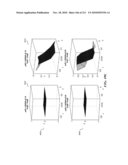 DISCRIMINATION BETWEEN MULTI-DIMENSIONAL MODELS USING DIFFERENCE DISTRIBUTIONS diagram and image