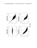 DISCRIMINATION BETWEEN MULTI-DIMENSIONAL MODELS USING DIFFERENCE DISTRIBUTIONS diagram and image