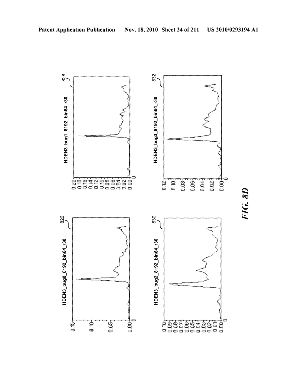 DISCRIMINATION BETWEEN MULTI-DIMENSIONAL MODELS USING DIFFERENCE DISTRIBUTIONS - diagram, schematic, and image 25