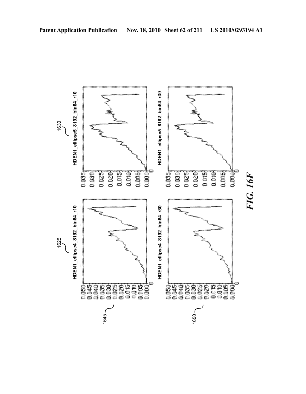 DISCRIMINATION BETWEEN MULTI-DIMENSIONAL MODELS USING DIFFERENCE DISTRIBUTIONS - diagram, schematic, and image 63