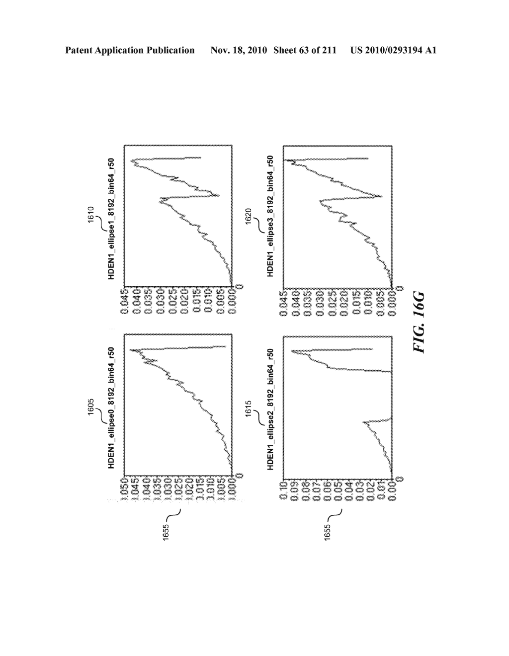 DISCRIMINATION BETWEEN MULTI-DIMENSIONAL MODELS USING DIFFERENCE DISTRIBUTIONS - diagram, schematic, and image 64