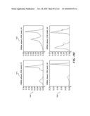 DISCRIMINATION BETWEEN MULTI-DIMENSIONAL MODELS USING DIFFERENCE DISTRIBUTIONS diagram and image