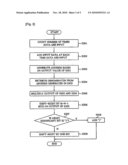 APPARATUS AND METHOD FOR GENERATING MEAN VALUE diagram and image