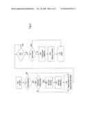 METHOD FOR COORDINATING A PLURALITY OF SENSORS diagram and image