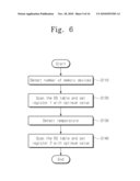 DATA STORAGE DEVICE TO CONTROL SIGNAL STRENGTH OF MEMORY CHANNEL AND SETTING METHOD THEREOF diagram and image