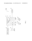 SEMICONDUCTOR DEVICE HAVING SECURE MEMORY CONTROLLER diagram and image