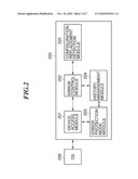 IMAGE FORMING APPARATUS, CONTROL METHOD, AND STORAGE MEDIUM diagram and image