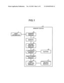 MEMORY DEVICE, DATA TRANSFER CONTROL DEVICE, DATA TRANSFER METHOD, AND COMPUTER PROGRAM PRODUCT diagram and image