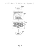 CRC Counter Normalization diagram and image