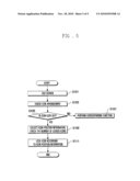 METHOD FOR CONTROLLING ICON POSITION AND PORTABLE TERMINAL ADAPTED THERETO diagram and image