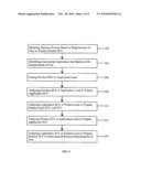 Product-Application-Solution (PAS) Model for Software Design and Development diagram and image