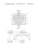 METHOD AND APPARATUS FOR CONTROLLING CONTENT diagram and image