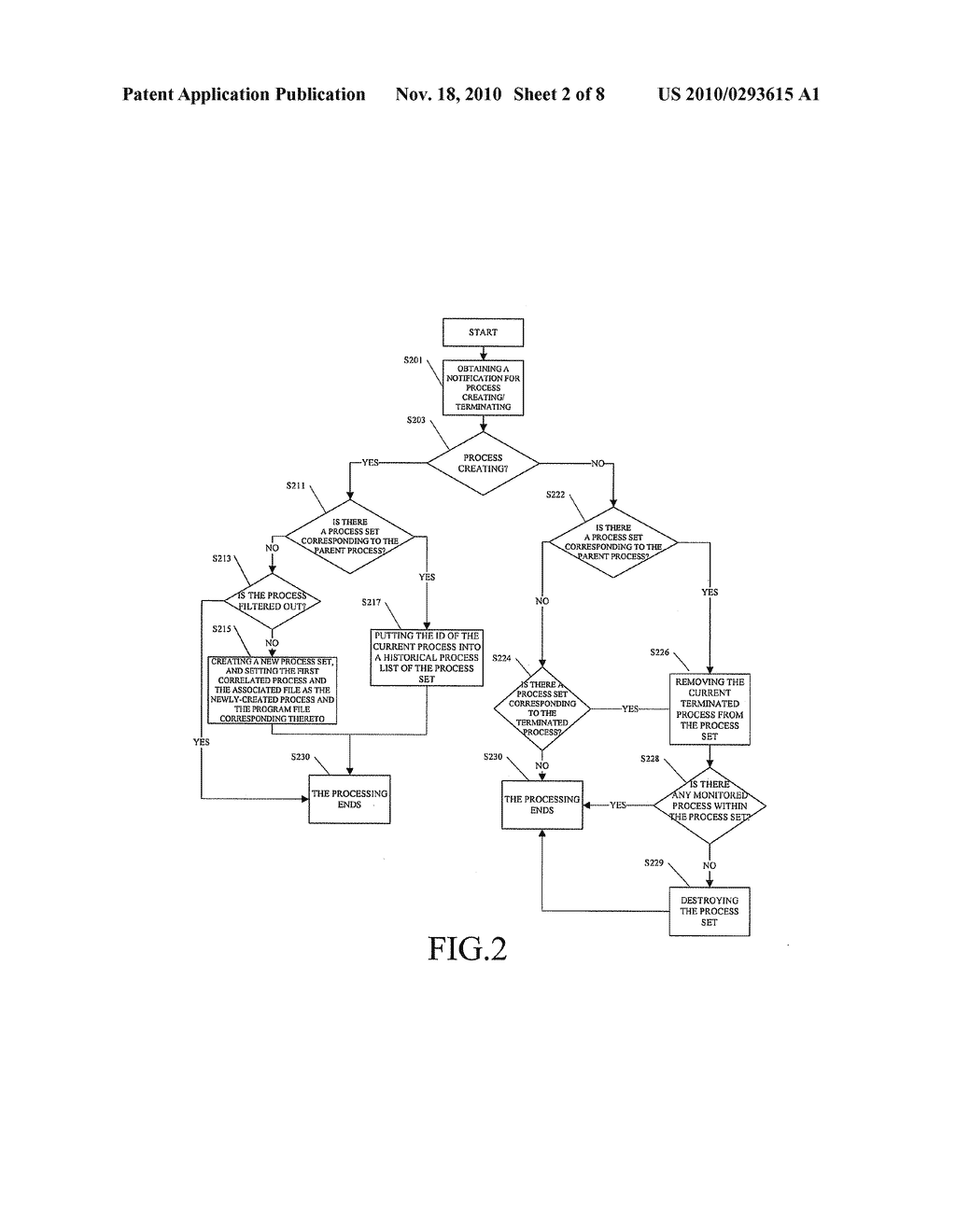 METHOD AND APPARATUS FOR DETECTING THE MALICIOUS BEHAVIOR OF COMPUTER PROGRAM - diagram, schematic, and image 03