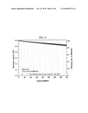 ELECTROCHEMICAL DEVICE COMPRISING ALIPHATIC MONO-NITRILE COMPOUND diagram and image