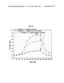 ELECTROCHEMICAL DEVICE COMPRISING ALIPHATIC MONO-NITRILE COMPOUND diagram and image