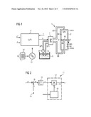 CONTROL DEVICE FOR THE POSITION CONTROL OF A HYDRAULIC CYLINDER UNIT COMPRISING A LINEARIZATION UNIT diagram and image