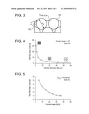 HIGH PERFORMANCE HEAT TRANSFER DEVICE, METHODS OF MANUFACTURE THEREOF AND ARTICLES COMPRISING THE SAME diagram and image