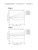 PROCESS FOR PRODUCING GRAY TONE MASK diagram and image