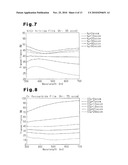 PROCESS FOR PRODUCING GRAY TONE MASK diagram and image