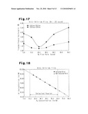 PROCESS FOR PRODUCING GRAY TONE MASK diagram and image