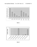 High Concentration Factor VII Polypeptide Formulations Comprising an Aromatic Preservative and an Antioxidant diagram and image