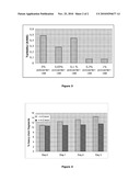 High Concentration Factor VII Polypeptide Formulations Comprising an Aromatic Preservative and an Antioxidant diagram and image