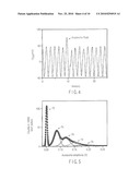 PHOTON DETECTION SYSTEM AND METHOD OF PHOTON DETECTION diagram and image