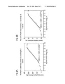 ORGANIC PHOTODETECTOR FOR THE DETECTION OF INFRARED RADIATION, METHOD FOR THE PRODUCTION THEREOF, AND USE THEREOF diagram and image