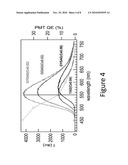 PHASE STABLE RARE EARTH GARNETS diagram and image