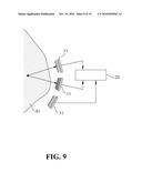 Dual Photons Emission Computed Tomography System diagram and image