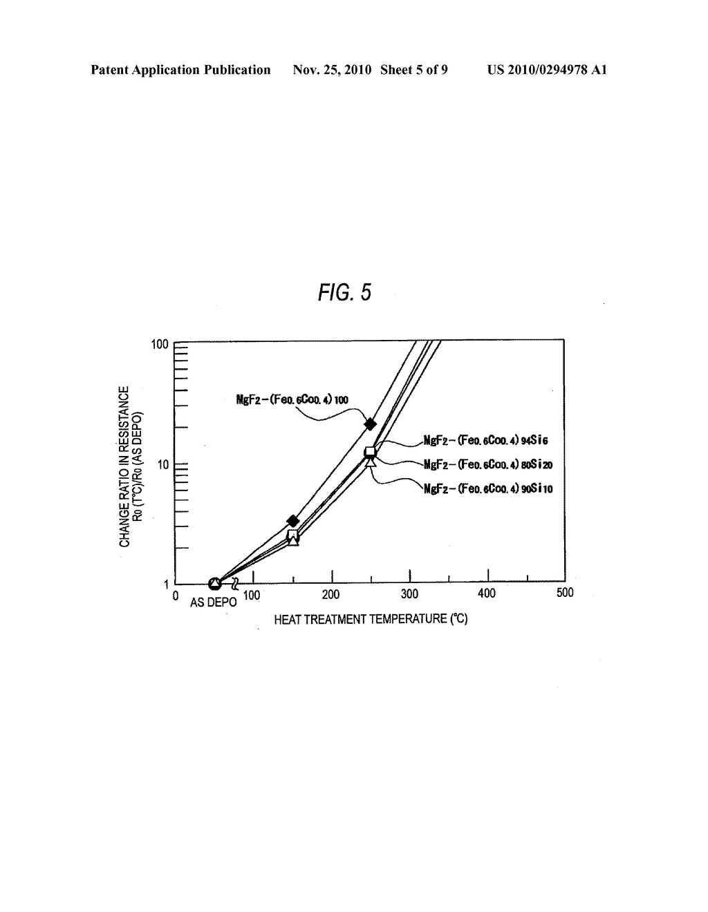 METAL/INSULATOR NANOGRANULAR MATERIAL AND THIN-FILM MAGNETIC SENSOR - diagram, schematic, and image 06