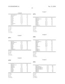 Liquid Crystal Composition and Liquid Crystal Display Device diagram and image